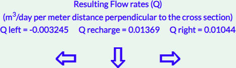 Display of calucalted flow rates