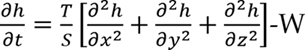 governing partial differential equations for flow