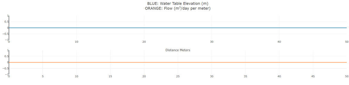 Display of graphs for Hr -8