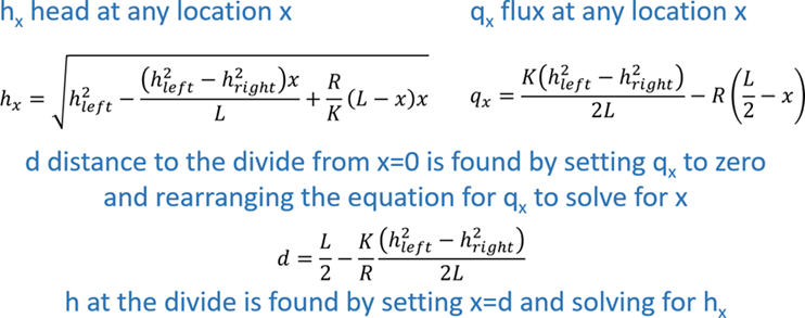 WaterTableRecharge equations